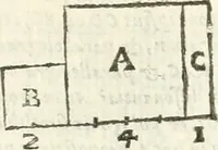 An illustration from Aerarium philosophiae mathematicae : in quo elementa philosophiae geometricae de planis, curuis, & solidis figuris applicata et ornata ... in tres tomos distributa sunt : intercessere ingeniosae inuentionis exodia horaria ... (1648)