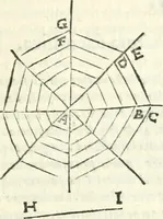 An illustration from Aerarium philosophiae mathematicae : in quo elementa philosophiae geometricae de planis, curuis, & solidis figuris applicata et ornata ... in tres tomos distributa sunt : intercessere ingeniosae inuentionis exodia horaria ... (1648)