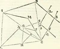 An illustration from Aerarium philosophiae mathematicae : in quo elementa philosophiae geometricae de planis, curuis, & solidis figuris applicata et ornata ... in tres tomos distributa sunt : intercessere ingeniosae inuentionis exodia horaria ... (1648)