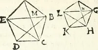 An illustration from Aerarium philosophiae mathematicae : in quo elementa philosophiae geometricae de planis, curuis, & solidis figuris applicata et ornata ... in tres tomos distributa sunt : intercessere ingeniosae inuentionis exodia horaria ... (1648)