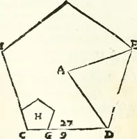 An illustration from Aerarium philosophiae mathematicae : in quo elementa philosophiae geometricae de planis, curuis, & solidis figuris applicata et ornata ... in tres tomos distributa sunt : intercessere ingeniosae inuentionis exodia horaria ... (1648)