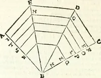 An illustration from Aerarium philosophiae mathematicae : in quo elementa philosophiae geometricae de planis, curuis, & solidis figuris applicata et ornata ... in tres tomos distributa sunt : intercessere ingeniosae inuentionis exodia horaria ... (1648)