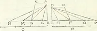 An illustration from Aerarium philosophiae mathematicae : in quo elementa philosophiae geometricae de planis, curuis, & solidis figuris applicata et ornata ... in tres tomos distributa sunt : intercessere ingeniosae inuentionis exodia horaria ... (1648)