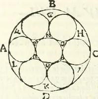 An illustration from Aerarium philosophiae mathematicae : in quo elementa philosophiae geometricae de planis, curuis, & solidis figuris applicata et ornata ... in tres tomos distributa sunt : intercessere ingeniosae inuentionis exodia horaria ... (1648)