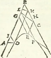 An illustration from Aerarium philosophiae mathematicae : in quo elementa philosophiae geometricae de planis, curuis, & solidis figuris applicata et ornata ... in tres tomos distributa sunt : intercessere ingeniosae inuentionis exodia horaria ... (1648)