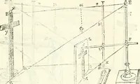 An illustration from Aerarium philosophiae mathematicae : in quo elementa philosophiae geometricae de planis, curuis, & solidis figuris applicata et ornata ... in tres tomos distributa sunt : intercessere ingeniosae inuentionis exodia horaria ... (1648)