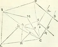 An illustration from Aerarium philosophiae mathematicae : in quo elementa philosophiae geometricae de planis, curuis, & solidis figuris applicata et ornata ... in tres tomos distributa sunt : intercessere ingeniosae inuentionis exodia horaria ... (1648)