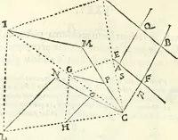 An illustration from Aerarium philosophiae mathematicae : in quo elementa philosophiae geometricae de planis, curuis, & solidis figuris applicata et ornata ... in tres tomos distributa sunt : intercessere ingeniosae inuentionis exodia horaria ... (1648)