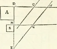 An illustration from Aerarium philosophiae mathematicae : in quo elementa philosophiae geometricae de planis, curuis, & solidis figuris applicata et ornata ... in tres tomos distributa sunt : intercessere ingeniosae inuentionis exodia horaria ... (1648)