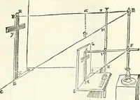 An illustration from Aerarium philosophiae mathematicae : in quo elementa philosophiae geometricae de planis, curuis, & solidis figuris applicata et ornata ... in tres tomos distributa sunt : intercessere ingeniosae inuentionis exodia horaria ... (1648)
