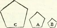 An illustration from Aerarium philosophiae mathematicae : in quo elementa philosophiae geometricae de planis, curuis, & solidis figuris applicata et ornata ... in tres tomos distributa sunt : intercessere ingeniosae inuentionis exodia horaria ... (1648)