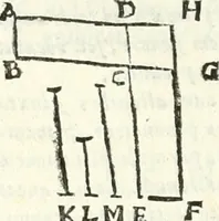 An illustration from Aerarium philosophiae mathematicae : in quo elementa philosophiae geometricae de planis, curuis, & solidis figuris applicata et ornata ... in tres tomos distributa sunt : intercessere ingeniosae inuentionis exodia horaria ... (1648)