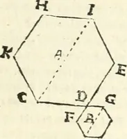 An illustration from Aerarium philosophiae mathematicae : in quo elementa philosophiae geometricae de planis, curuis, & solidis figuris applicata et ornata ... in tres tomos distributa sunt : intercessere ingeniosae inuentionis exodia horaria ... (1648)