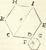 An illustration from Aerarium philosophiae mathematicae : in quo elementa philosophiae geometricae de planis, curuis, & solidis figuris applicata et ornata ... in tres tomos distributa sunt : intercessere ingeniosae inuentionis exodia horaria ... (1648)