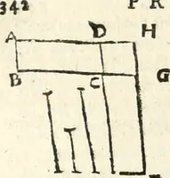 An illustration from Aerarium philosophiae mathematicae : in quo elementa philosophiae geometricae de planis, curuis, & solidis figuris applicata et ornata ... in tres tomos distributa sunt : intercessere ingeniosae inuentionis exodia horaria ... (1648)