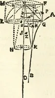An illustration from Aerarium philosophiae mathematicae : in quo elementa philosophiae geometricae de planis, curuis, & solidis figuris applicata et ornata ... in tres tomos distributa sunt : intercessere ingeniosae inuentionis exodia horaria ... (1648)
