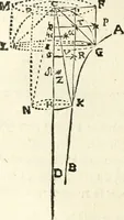 An illustration from Aerarium philosophiae mathematicae : in quo elementa philosophiae geometricae de planis, curuis, & solidis figuris applicata et ornata ... in tres tomos distributa sunt : intercessere ingeniosae inuentionis exodia horaria ... (1648)