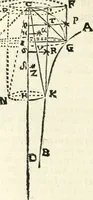 An illustration from Aerarium philosophiae mathematicae : in quo elementa philosophiae geometricae de planis, curuis, & solidis figuris applicata et ornata ... in tres tomos distributa sunt : intercessere ingeniosae inuentionis exodia horaria ... (1648)