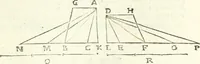 An illustration from Aerarium philosophiae mathematicae : in quo elementa philosophiae geometricae de planis, curuis, & solidis figuris applicata et ornata ... in tres tomos distributa sunt : intercessere ingeniosae inuentionis exodia horaria ... (1648)