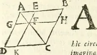 An illustration from Aerarium philosophiae mathematicae : in quo elementa philosophiae geometricae de planis, curuis, & solidis figuris applicata et ornata ... in tres tomos distributa sunt : intercessere ingeniosae inuentionis exodia horaria ... (1648)