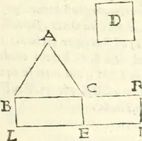An illustration from Aerarium philosophiae mathematicae : in quo elementa philosophiae geometricae de planis, curuis, & solidis figuris applicata et ornata ... in tres tomos distributa sunt : intercessere ingeniosae inuentionis exodia horaria ... (1648)