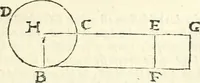 An illustration from Aerarium philosophiae mathematicae : in quo elementa philosophiae geometricae de planis, curuis, & solidis figuris applicata et ornata ... in tres tomos distributa sunt : intercessere ingeniosae inuentionis exodia horaria ... (1648)