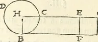 An illustration from Aerarium philosophiae mathematicae : in quo elementa philosophiae geometricae de planis, curuis, & solidis figuris applicata et ornata ... in tres tomos distributa sunt : intercessere ingeniosae inuentionis exodia horaria ... (1648)