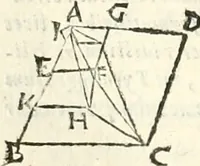 An illustration from Aerarium philosophiae mathematicae : in quo elementa philosophiae geometricae de planis, curuis, & solidis figuris applicata et ornata ... in tres tomos distributa sunt : intercessere ingeniosae inuentionis exodia horaria ... (1648)