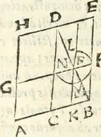 An illustration from Aerarium philosophiae mathematicae : in quo elementa philosophiae geometricae de planis, curuis, & solidis figuris applicata et ornata ... in tres tomos distributa sunt : intercessere ingeniosae inuentionis exodia horaria ... (1648)