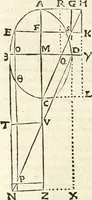 An illustration from Aerarium philosophiae mathematicae : in quo elementa philosophiae geometricae de planis, curuis, & solidis figuris applicata et ornata ... in tres tomos distributa sunt : intercessere ingeniosae inuentionis exodia horaria ... (1648)