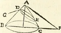 An illustration from Aerarium philosophiae mathematicae : in quo elementa philosophiae geometricae de planis, curuis, & solidis figuris applicata et ornata ... in tres tomos distributa sunt : intercessere ingeniosae inuentionis exodia horaria ... (1648)
