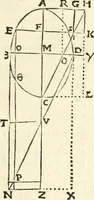An illustration from Aerarium philosophiae mathematicae : in quo elementa philosophiae geometricae de planis, curuis, & solidis figuris applicata et ornata ... in tres tomos distributa sunt : intercessere ingeniosae inuentionis exodia horaria ... (1648)
