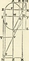 An illustration from Aerarium philosophiae mathematicae : in quo elementa philosophiae geometricae de planis, curuis, & solidis figuris applicata et ornata ... in tres tomos distributa sunt : intercessere ingeniosae inuentionis exodia horaria ... (1648)