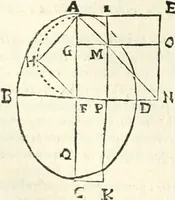 An illustration from Aerarium philosophiae mathematicae : in quo elementa philosophiae geometricae de planis, curuis, & solidis figuris applicata et ornata ... in tres tomos distributa sunt : intercessere ingeniosae inuentionis exodia horaria ... (1648)