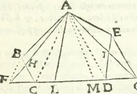 An illustration from Aerarium philosophiae mathematicae : in quo elementa philosophiae geometricae de planis, curuis, & solidis figuris applicata et ornata ... in tres tomos distributa sunt : intercessere ingeniosae inuentionis exodia horaria ... (1648)