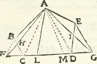 An illustration from Aerarium philosophiae mathematicae : in quo elementa philosophiae geometricae de planis, curuis, & solidis figuris applicata et ornata ... in tres tomos distributa sunt : intercessere ingeniosae inuentionis exodia horaria ... (1648)