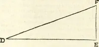An illustration from Aerarium philosophiae mathematicae : in quo elementa philosophiae geometricae de planis, curuis, & solidis figuris applicata et ornata ... in tres tomos distributa sunt : intercessere ingeniosae inuentionis exodia horaria ... (1648)