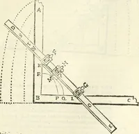 An illustration from Aerarium philosophiae mathematicae : in quo elementa philosophiae geometricae de planis, curuis, & solidis figuris applicata et ornata ... in tres tomos distributa sunt : intercessere ingeniosae inuentionis exodia horaria ... (1648)