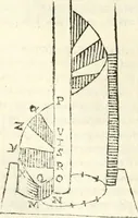An illustration from Aerarium philosophiae mathematicae : in quo elementa philosophiae geometricae de planis, curuis, & solidis figuris applicata et ornata ... in tres tomos distributa sunt : intercessere ingeniosae inuentionis exodia horaria ... (1648)
