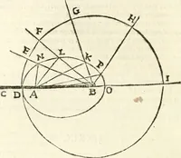 An illustration from Aerarium philosophiae mathematicae : in quo elementa philosophiae geometricae de planis, curuis, & solidis figuris applicata et ornata ... in tres tomos distributa sunt : intercessere ingeniosae inuentionis exodia horaria ... (1648)