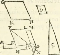 An illustration from Aerarium philosophiae mathematicae : in quo elementa philosophiae geometricae de planis, curuis, & solidis figuris applicata et ornata ... in tres tomos distributa sunt : intercessere ingeniosae inuentionis exodia horaria ... (1648)