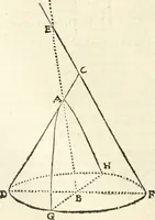 An illustration from Aerarium philosophiae mathematicae : in quo elementa philosophiae geometricae de planis, curuis, & solidis figuris applicata et ornata ... in tres tomos distributa sunt : intercessere ingeniosae inuentionis exodia horaria ... (1648)