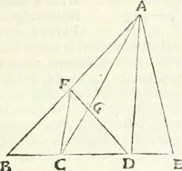 An illustration from Aerarium philosophiae mathematicae : in quo elementa philosophiae geometricae de planis, curuis, & solidis figuris applicata et ornata ... in tres tomos distributa sunt : intercessere ingeniosae inuentionis exodia horaria ... (1648)