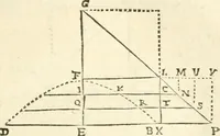 An illustration from Aerarium philosophiae mathematicae : in quo elementa philosophiae geometricae de planis, curuis, & solidis figuris applicata et ornata ... in tres tomos distributa sunt : intercessere ingeniosae inuentionis exodia horaria ... (1648)