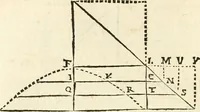 An illustration from Aerarium philosophiae mathematicae : in quo elementa philosophiae geometricae de planis, curuis, & solidis figuris applicata et ornata ... in tres tomos distributa sunt : intercessere ingeniosae inuentionis exodia horaria ... (1648)