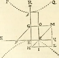 An illustration from Aerarium philosophiae mathematicae : in quo elementa philosophiae geometricae de planis, curuis, & solidis figuris applicata et ornata ... in tres tomos distributa sunt : intercessere ingeniosae inuentionis exodia horaria ... (1648)