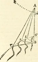 An illustration from Aerarium philosophiae mathematicae : in quo elementa philosophiae geometricae de planis, curuis, & solidis figuris applicata et ornata ... in tres tomos distributa sunt : intercessere ingeniosae inuentionis exodia horaria ... (1648)