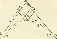An illustration from Aerarium philosophiae mathematicae : in quo elementa philosophiae geometricae de planis, curuis, & solidis figuris applicata et ornata ... in tres tomos distributa sunt : intercessere ingeniosae inuentionis exodia horaria ... (1648)