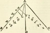 An illustration from Aerarium philosophiae mathematicae : in quo elementa philosophiae geometricae de planis, curuis, & solidis figuris applicata et ornata ... in tres tomos distributa sunt : intercessere ingeniosae inuentionis exodia horaria ... (1648)