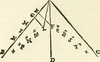 An illustration from Aerarium philosophiae mathematicae : in quo elementa philosophiae geometricae de planis, curuis, & solidis figuris applicata et ornata ... in tres tomos distributa sunt : intercessere ingeniosae inuentionis exodia horaria ... (1648)